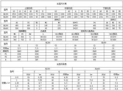 HL斗式开云足球体育（中国）有限公司参数表