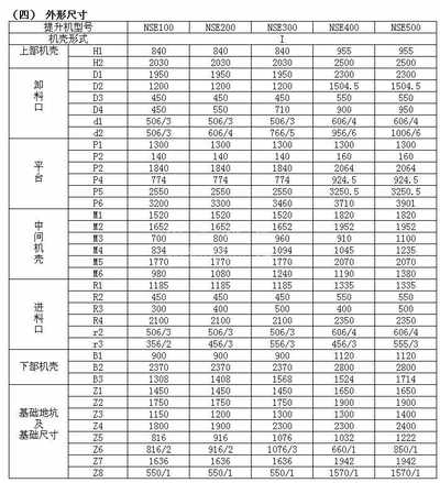 NSE板链斗式开云足球体育（中国）有限公司技术参数